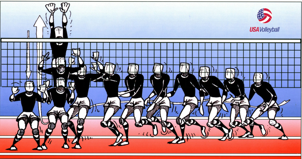 Das Bild verdeutlicht die Blocktechnik am Netz beim Volleyball
