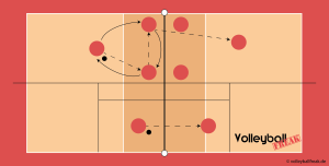 Kleinfeldspiele für das Pritschtraining