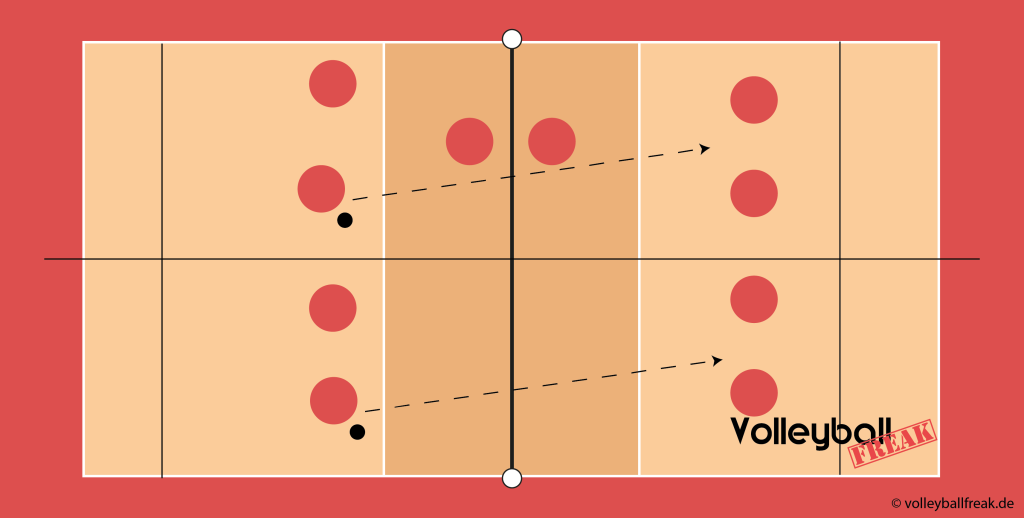 Das Bild zeigt Kleinfeldspiele zum Üben des Pritschens im 2 vs 2 oder 3 vs 3 