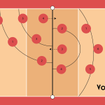 Block- und Feldverteidigungsstrategien im Volleyball
