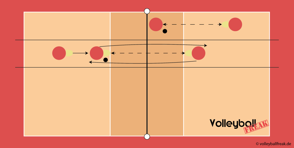 Das Bil zeigt eine methodische-Reihe (Übung) für das Trainingsgerät Bump-Board