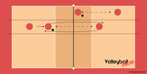 Das Bil zeigt eine methodische-Reihe (Übung) für das Trainingsgerät Bump-Board