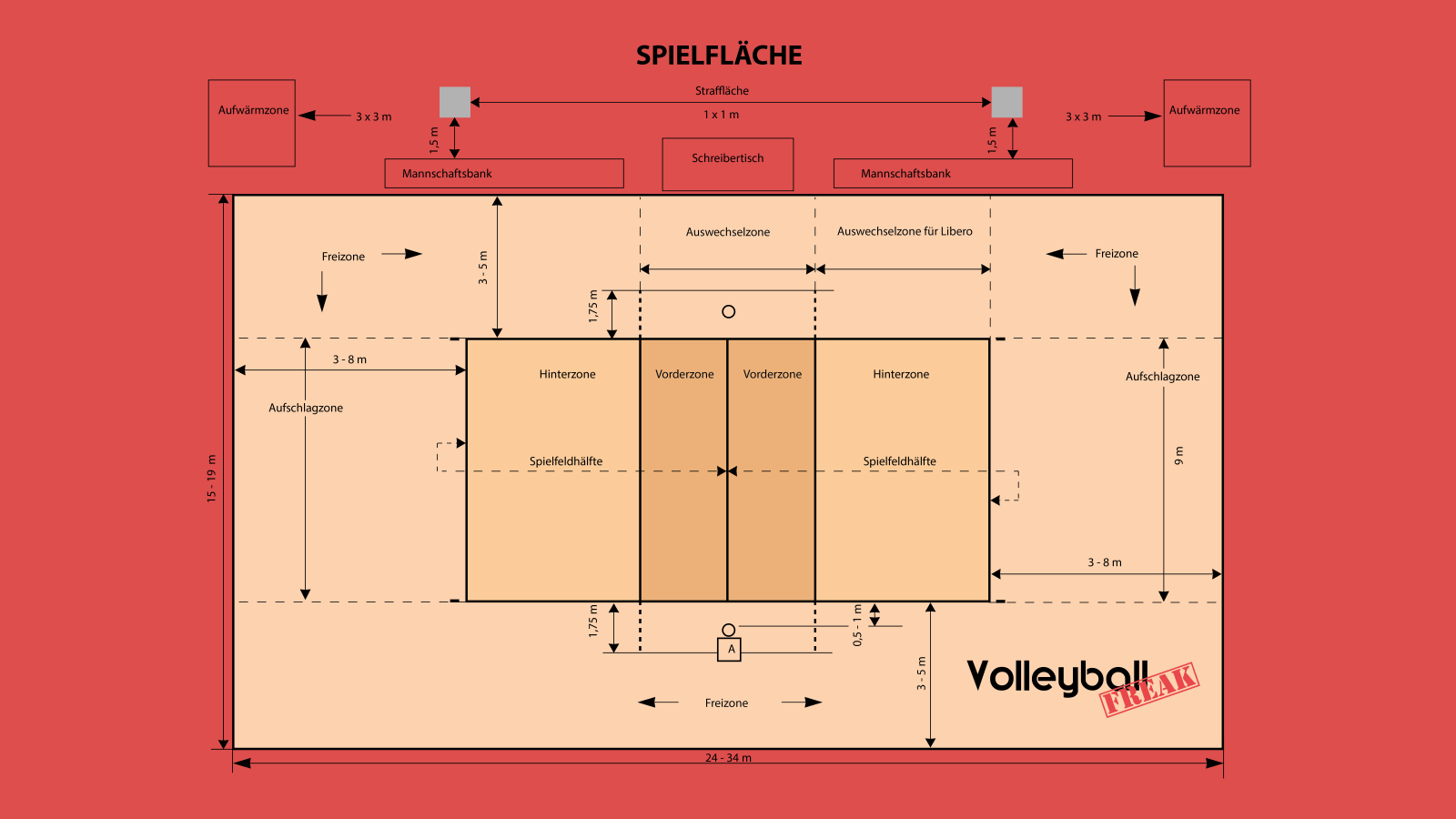 Volleyballfeld – die komplette Spielfläche im Detail.