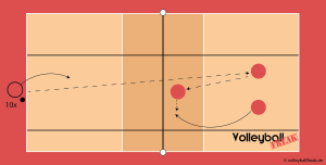 Das Bild zeigt eine methodische Reihe Methodische Reihe für Tennisaufschlag beim Volleyball 1 gegen 3.