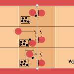 Volleyball Spielregeln einfach erklärt! - Volleyballfreak