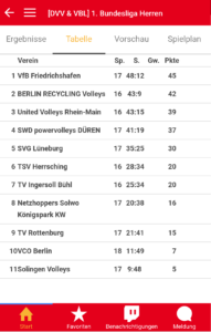 Das Bild zeigt den Screenshot der Volleyball Ergebnisdienst App