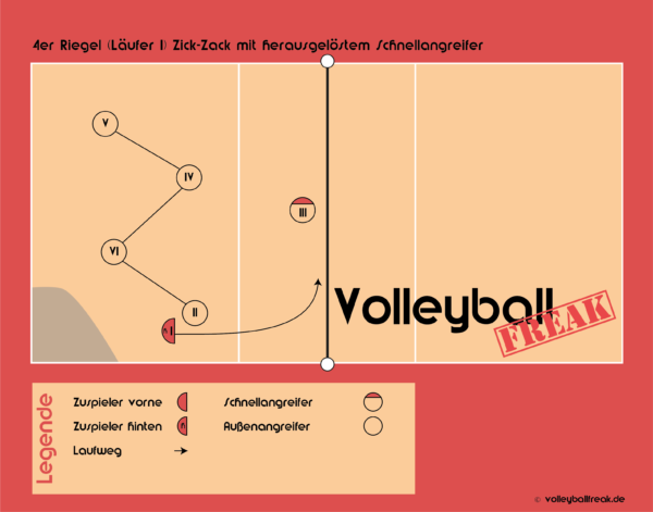 Die Grafik zeigt den 4er Zickzack Annahmeriegel