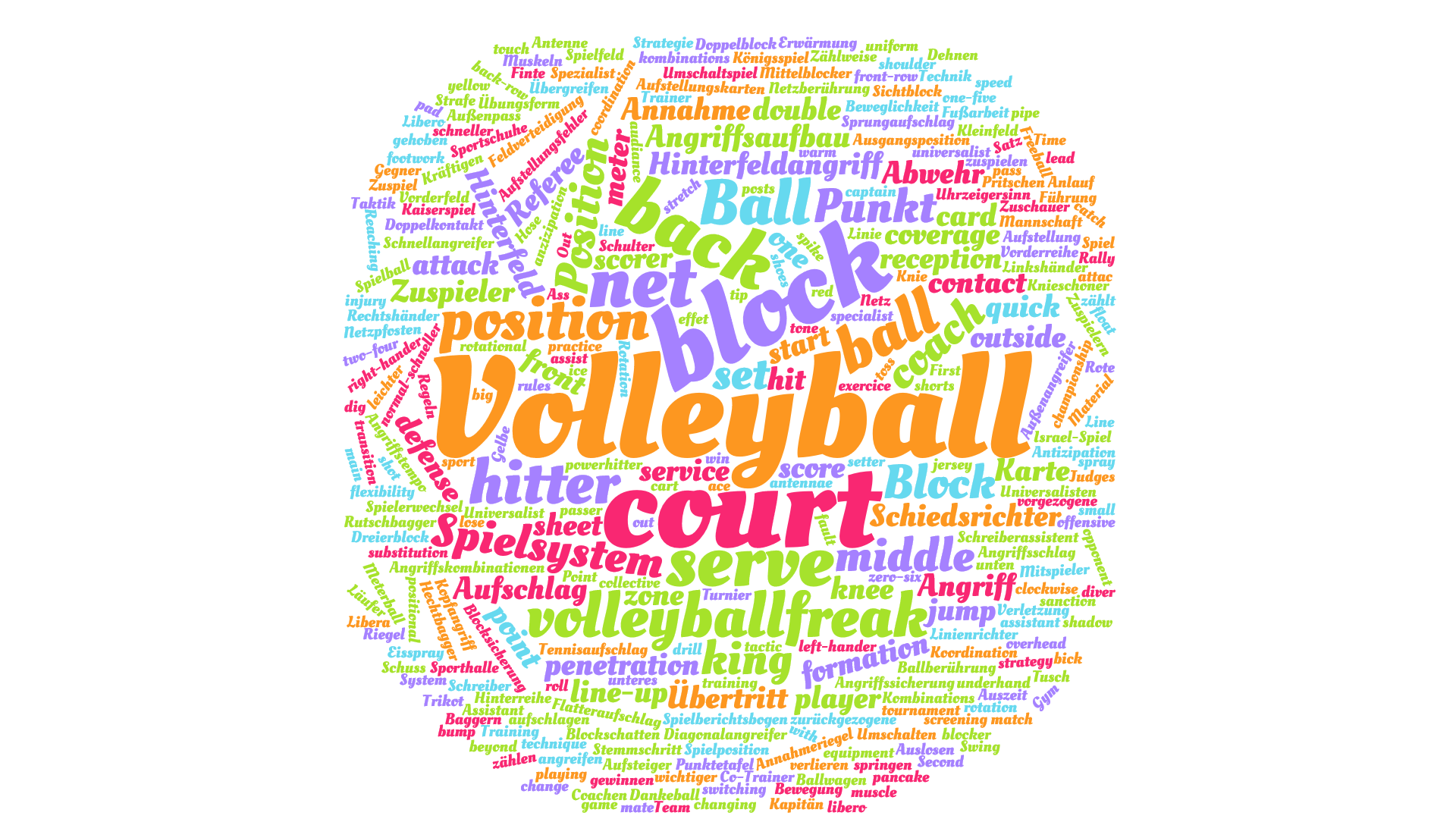 VolleyballFREAK ABC: Volleyball und Beachvolleyball Begriffe Deutsch – Englisch