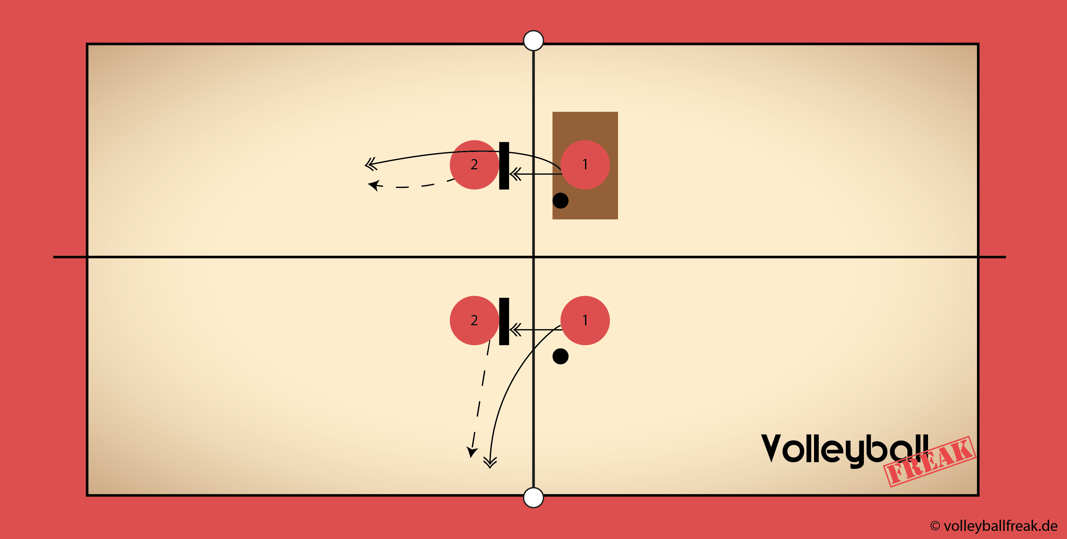 fake-block-beachvolleyball-methodische-reihen-1 - Volleyballfreak