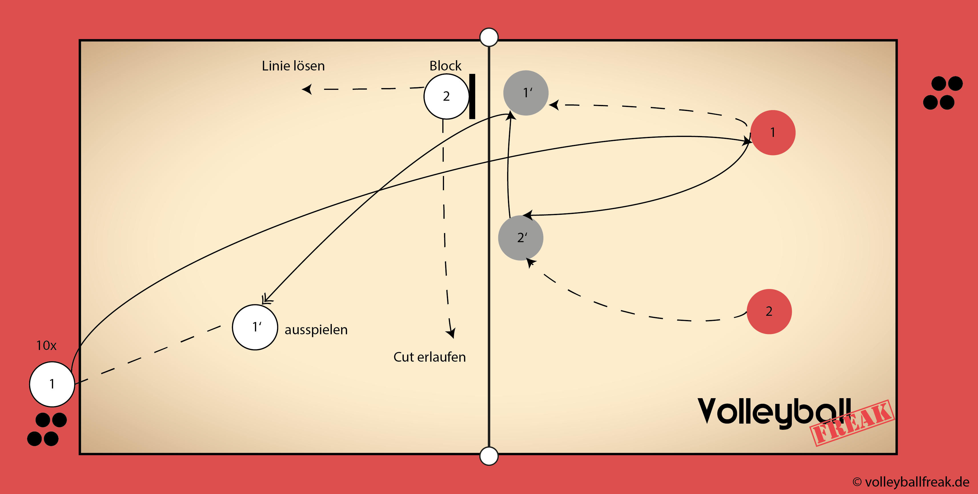 fake-block-beachvolleyball-methodische-reihen-3 - Volleyballfreak