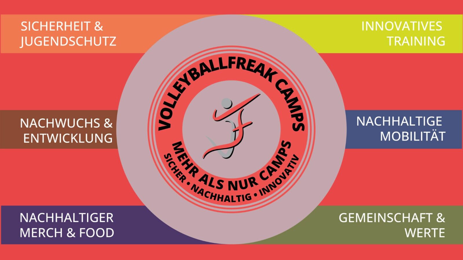 Volleyballfreak Camps – Mehr als nur ein Volleyballcamp