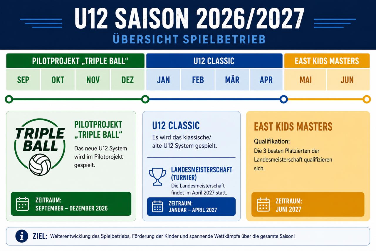 TripleBall Fahrtplan. Grafik: (C) TVV